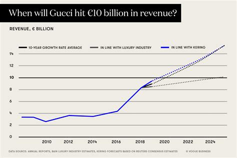 gucci financial problems|Gucci annual report 2021 pdf.